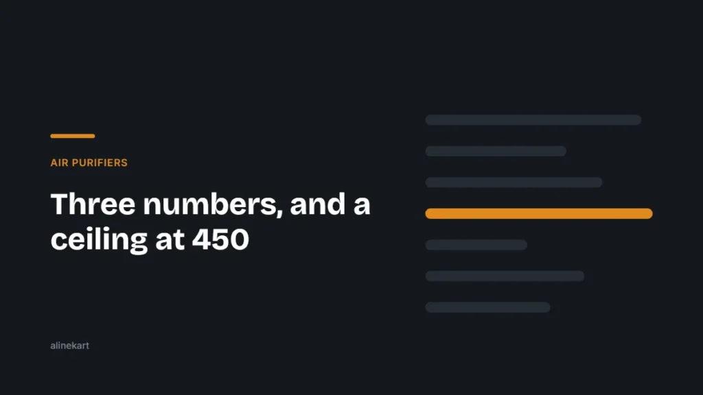 Three numbers, and a ceiling at 450 — Alinekart guide on air purifiers