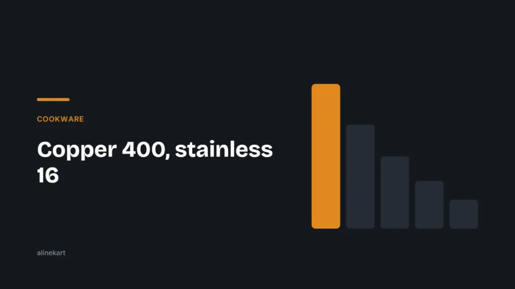 Copper 400, stainless 16 — Alinekart guide on cookware