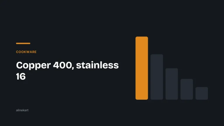 Copper 400, stainless 16 — Alinekart guide on cookware