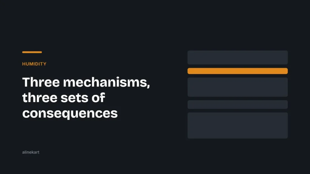 Three mechanisms, three sets of consequences — Alinekart guide on humidity