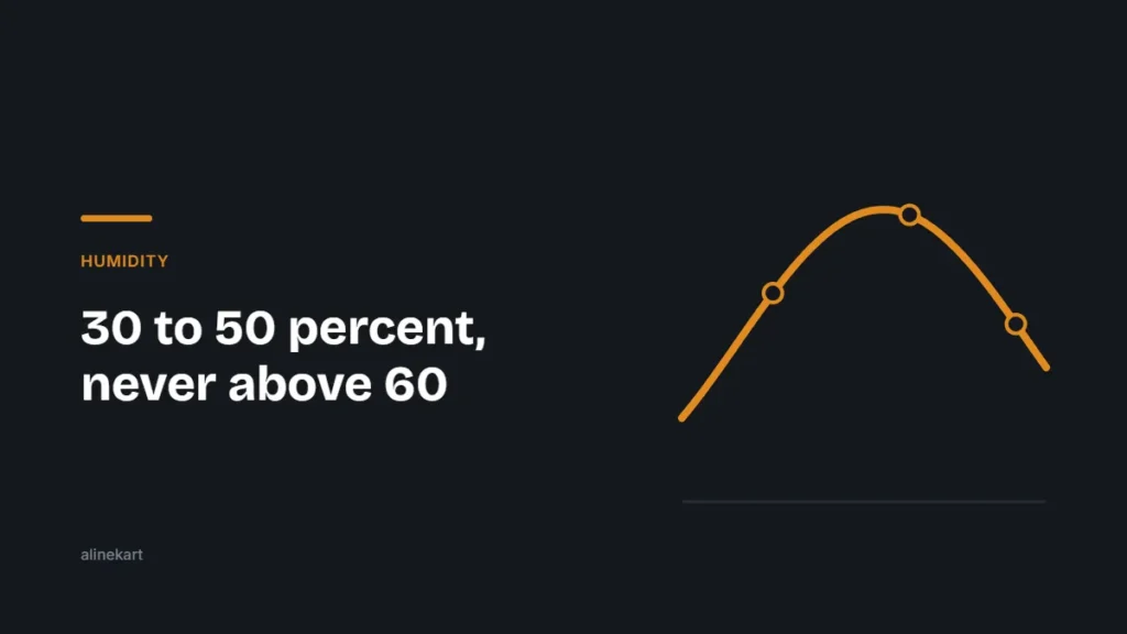 30 to 50 percent, never above 60 — Alinekart guide on humidity